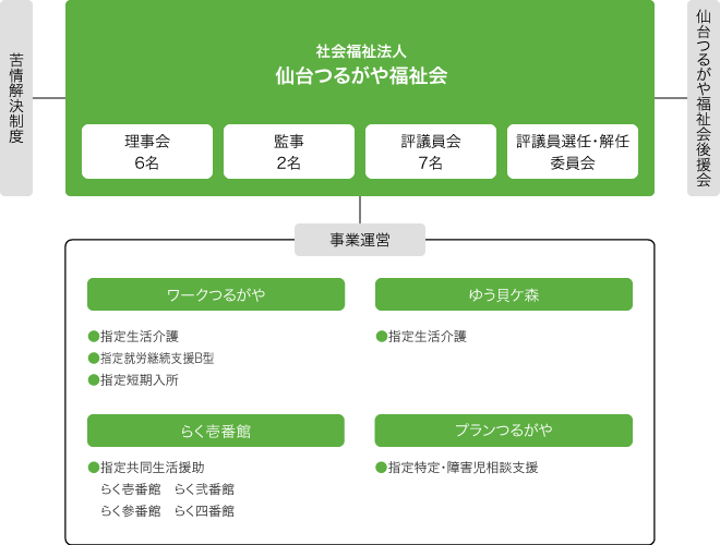 組織