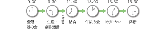 一日の流れ