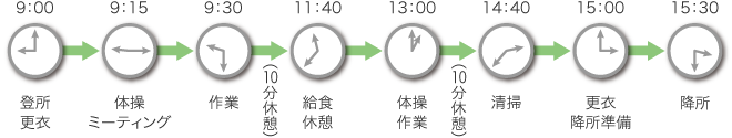 一日の流れ